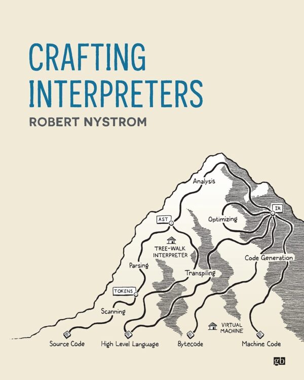 Crafting Interpreters: Master The Art Of Language Translation
