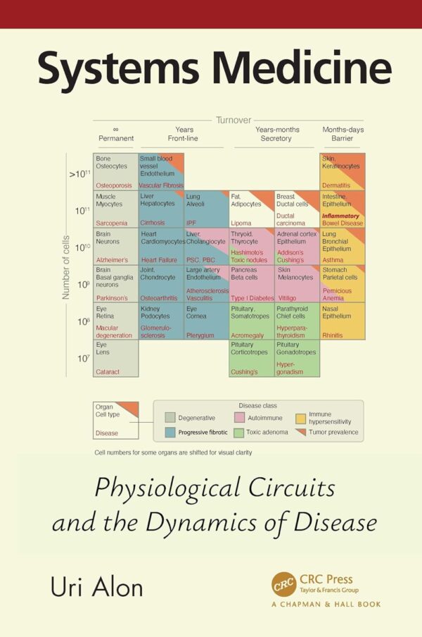 Systems Medicine | Chapman &Amp; Hall/Crc Mathematical And Computational Biology Series