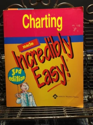 Charting