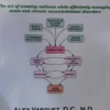 Integrative Orthopedics