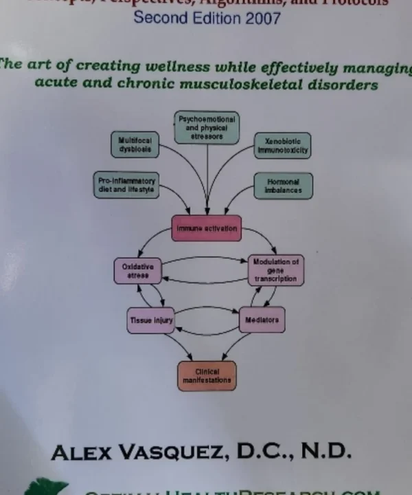 Integrative Orthopedics